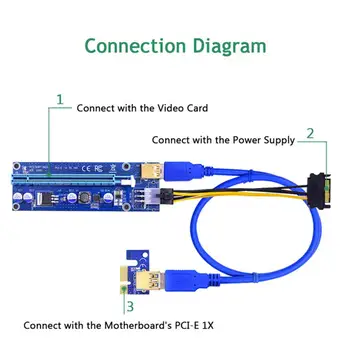 009S 1000mb/s PCI-E Plug Mängida USB3.0 PCI-E 1X kuni 16X Ärkaja Kaardi Express Pikendus Kaabel Kaevandaja Arvuti Juhtmed ja Pistikud