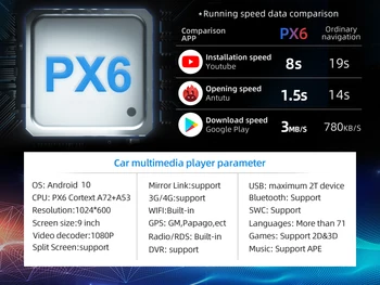 Bosion Auto DVD Kia RIO 3 4 2011-2019 Auto Raadio Multimeedia Video Mängija, Navigatsiooni GPS Android 10.0 DSP IPS 2 din 4G HDMI RDS
