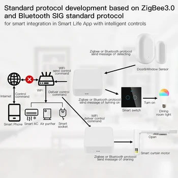 Tuya Multi-mode Gateway WiFi+Bluetooth+Zigbee Multi-protokoll Värav Tuya/Smart Elu APP Kontrolli Toetuse Alexa Google Kodu