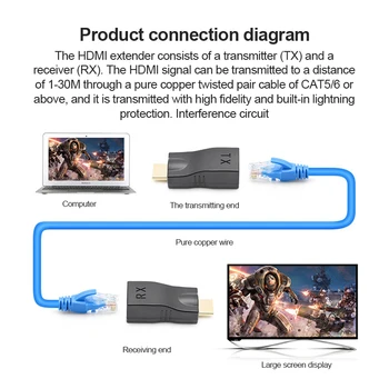 1 Paar HD-HDMI-ühilduvate Extender Pikendamine Kuni 30m Üle CAT5e Cat6 Võrgu Liides Ethernet LAN PC-arvuti HD-DVD STB PS3