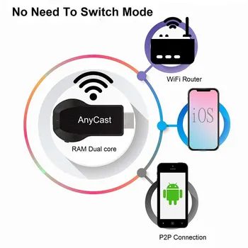 Anycast M100 2.4 G/5G 4K Miracast Iga Loo Traadita DLNA-AirPlay, TV Stick Wifi Ekraan Dongle Vastuvõtja IOS Android