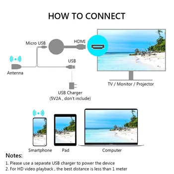 HD 1080P G2 TV Stick Traadita WiFi Ekraan TV Dongle Vastuvõtja HDMI-ühilduvate 2.4 G WiFi Airplay Media Streamer Adapter Meedia