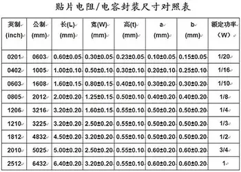 10000pcs/palju UmiOhm/RALEC 0402 J 5% 1/16W seeria Hiina tootmise SMD takisti smt kiip bom tasuta shipping