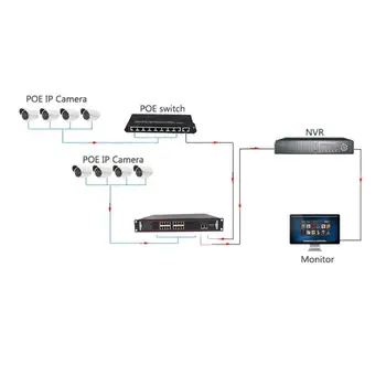 16-Port PoE Switch Majandamata Power Over Ethernet Lüliti 2 Gigbit Uplink 400W 802.3 af Võrgu IP Kaamerad 1U 19