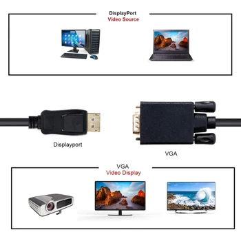 DisplayPort-DVI-Adapter, Juhe DP DisplayPort-DVI-Video Ühendus 6 Jalga Kaabel Mees Mees kullatud Juhe
