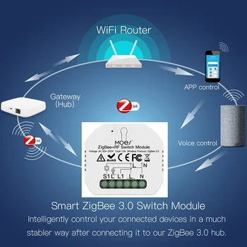 Tuya ZigBee 3.0 Nutikas Valguse Lüliti Moodul 1 Gang Smart Wireless pult, Töö, mille jaoks Google Voice Control