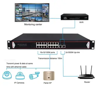 16-Port PoE Switch Majandamata Power Over Ethernet Lüliti 2 Gigbit Uplink 400W 802.3 af Võrgu IP Kaamerad 1U 19