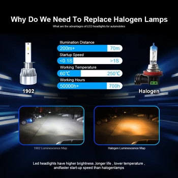 2TK Auto esitulede Mini Lamp H7 LED Pirnid H1 LED H8 H11 Esituled H4 HB3 9005 9006 HB4 6000k udutule 12V LED Lamp 60W 6000LM